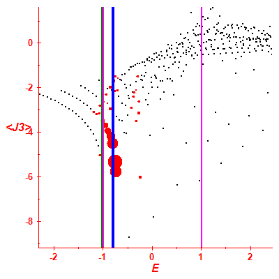 Peres lattice <J3>